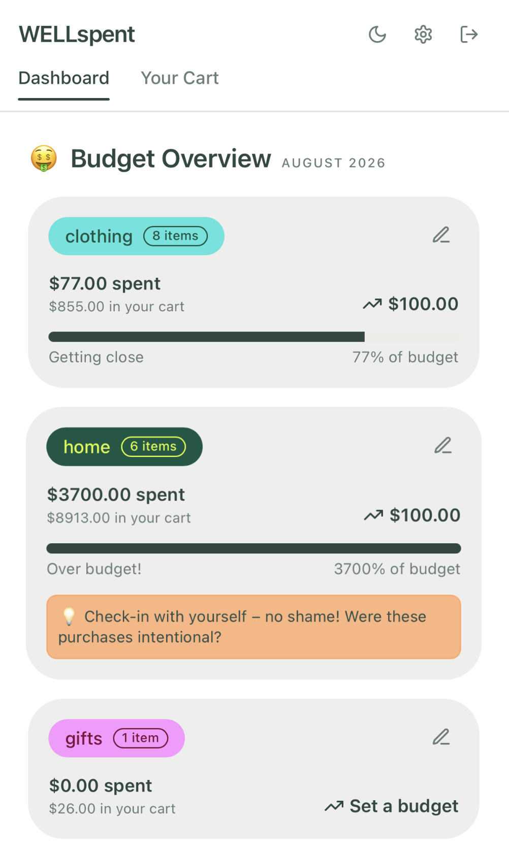 WELLspent budget overview showing category spending and monthly targets